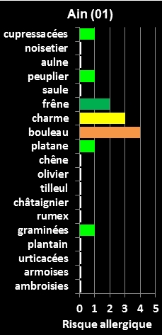http://www.meteoalpes.com/img/photonews/2016/01/01pollens15042016.jpg