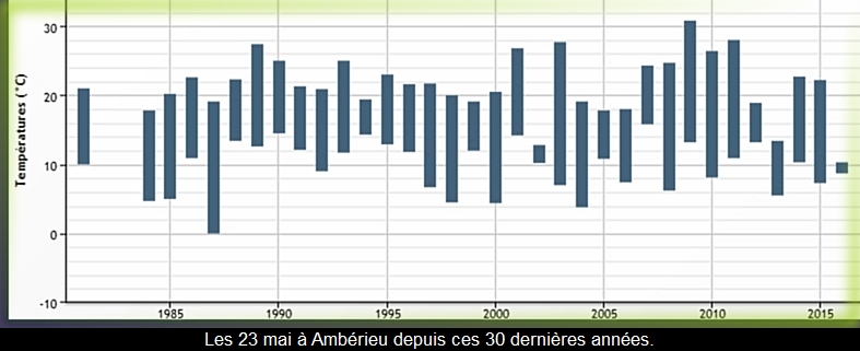http://www.meteoalpes.com/img/photonews/2016/01/climato23052016.jpg