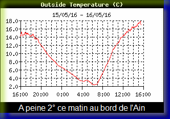 http://www.meteoalpes.com/img/photonews/2016/01/mercure16052016.gif