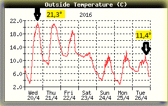 http://www.meteoalpes.com/img/photonews/2016/01/mercure26042016.gif