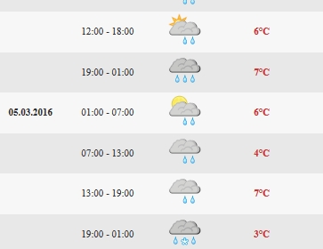http://www.meteoalpes.com/img/photonews/2016/01/previsionsmars2016.jpg