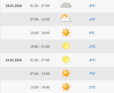 http://www.meteoalpes.com/img/photonews/2016/divers/bulletin18012016.jpg